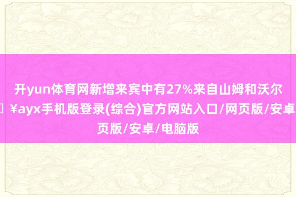 開yun體育網(wǎng)新增來賓中有27%來自山姆和沃爾瑪-??ayx手機版登錄(綜合)官方網(wǎng)站入口/網(wǎng)頁版/安卓/電腦版